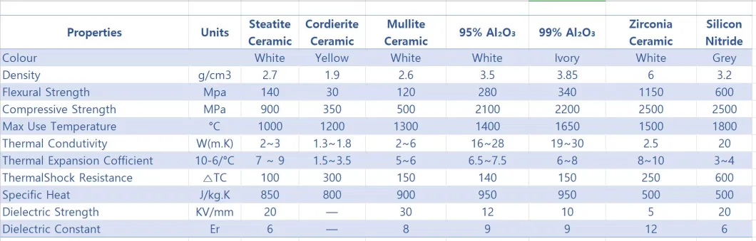 High Purity 95% Alumina Precision Ceramic Heat Sink Parts