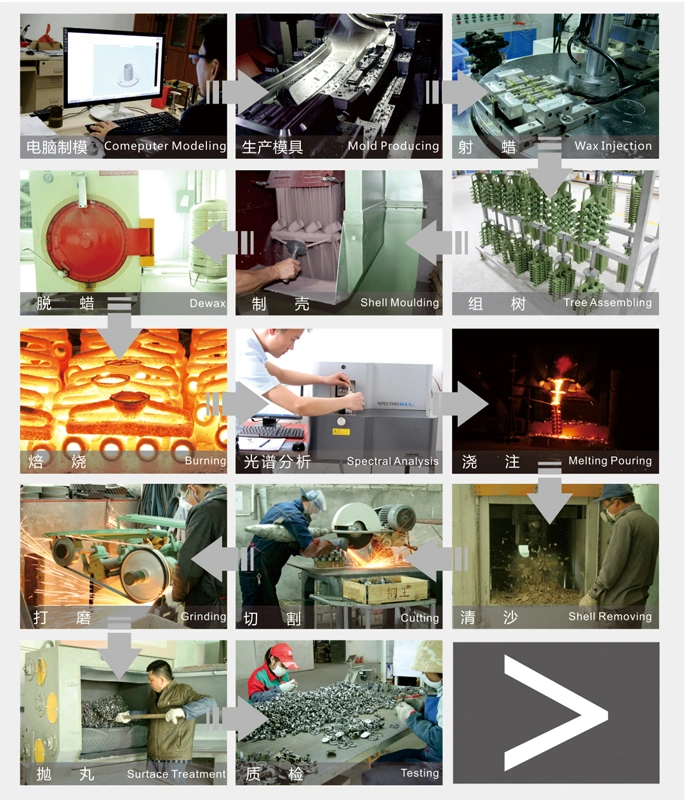 Minerals &amp; Metallurgy Stainless Steel Lost Wax Investment Casting